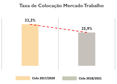 Mercado trabalho